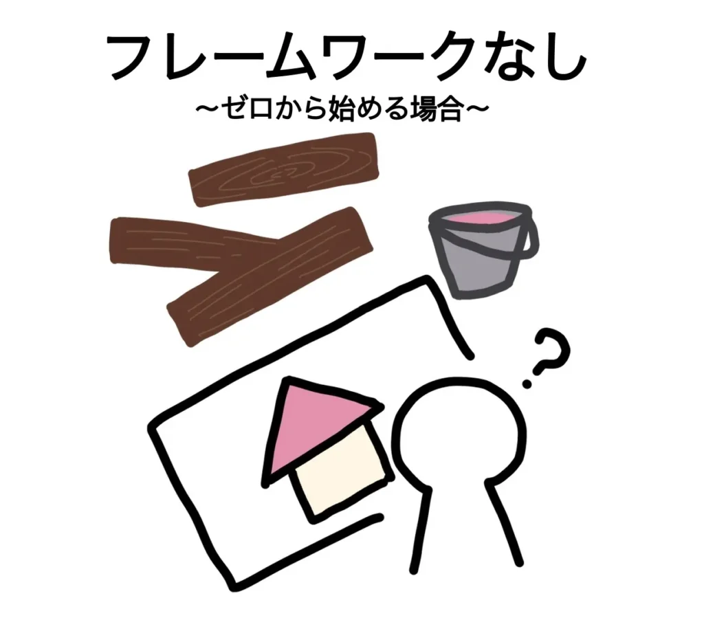 フレームワークなしイメージ画像