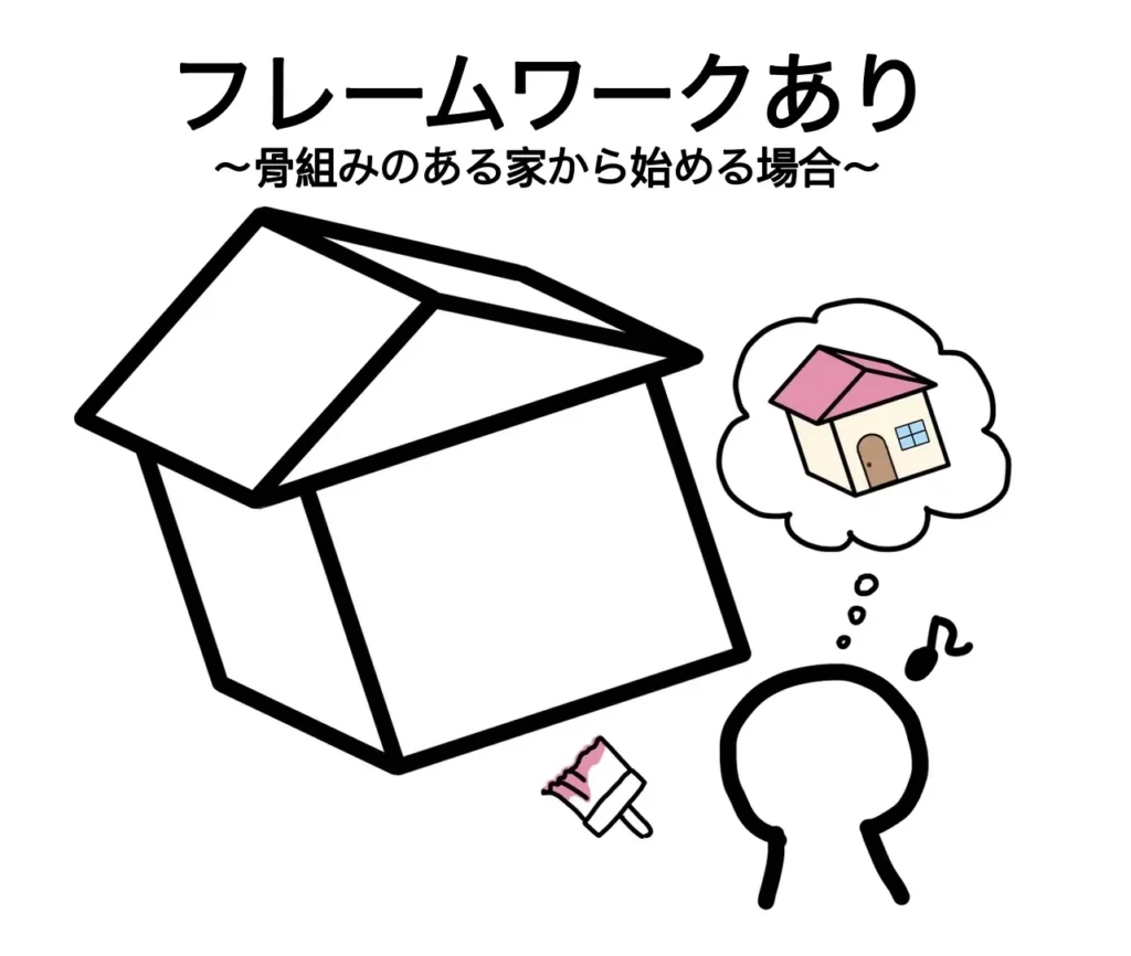 フレームワークありイメージ画像