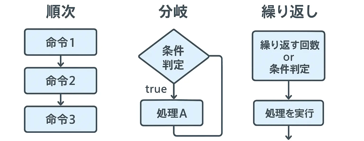 javaの基礎 説明用画像２